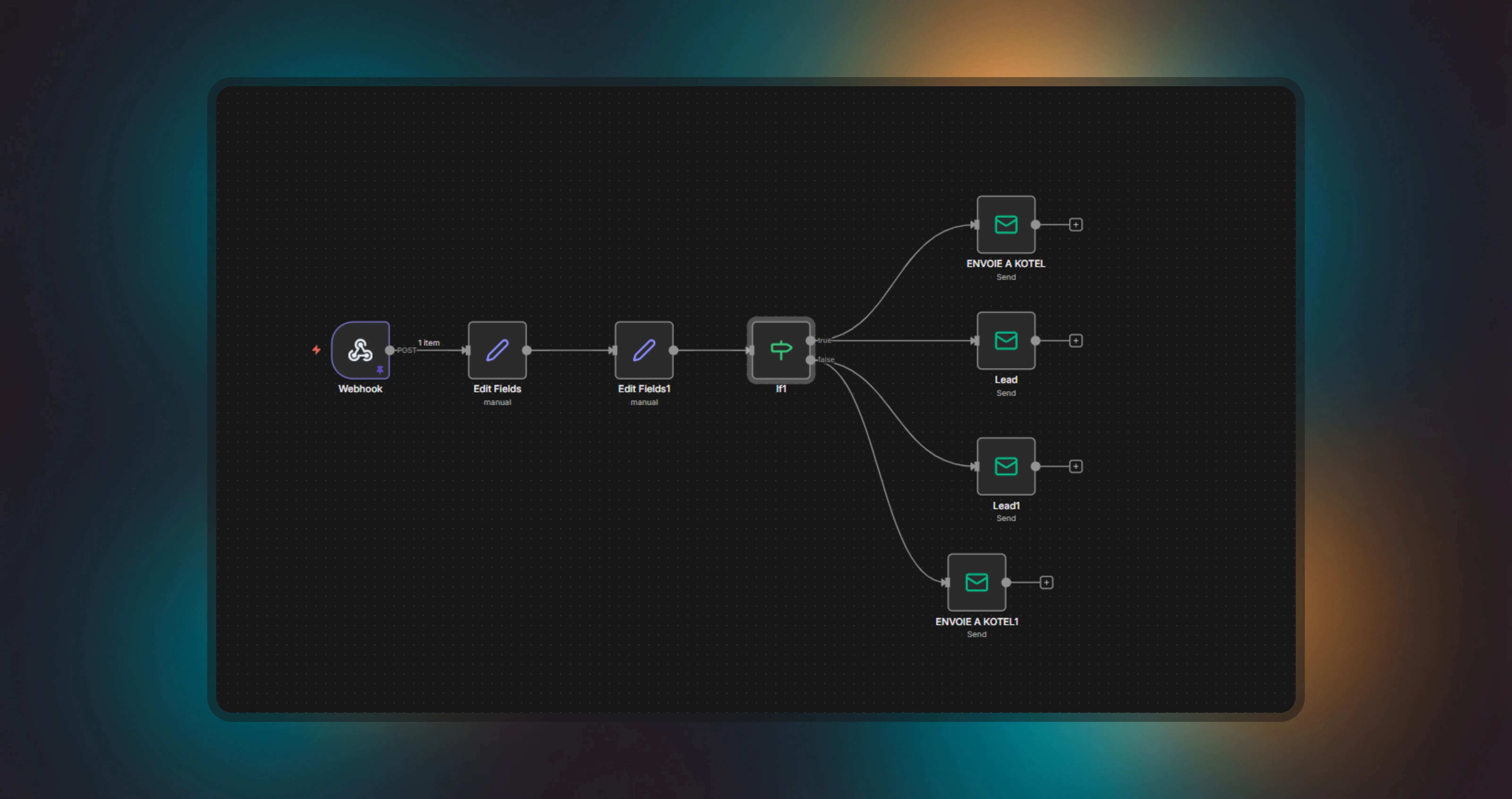 n8n automation workflow for lead processing